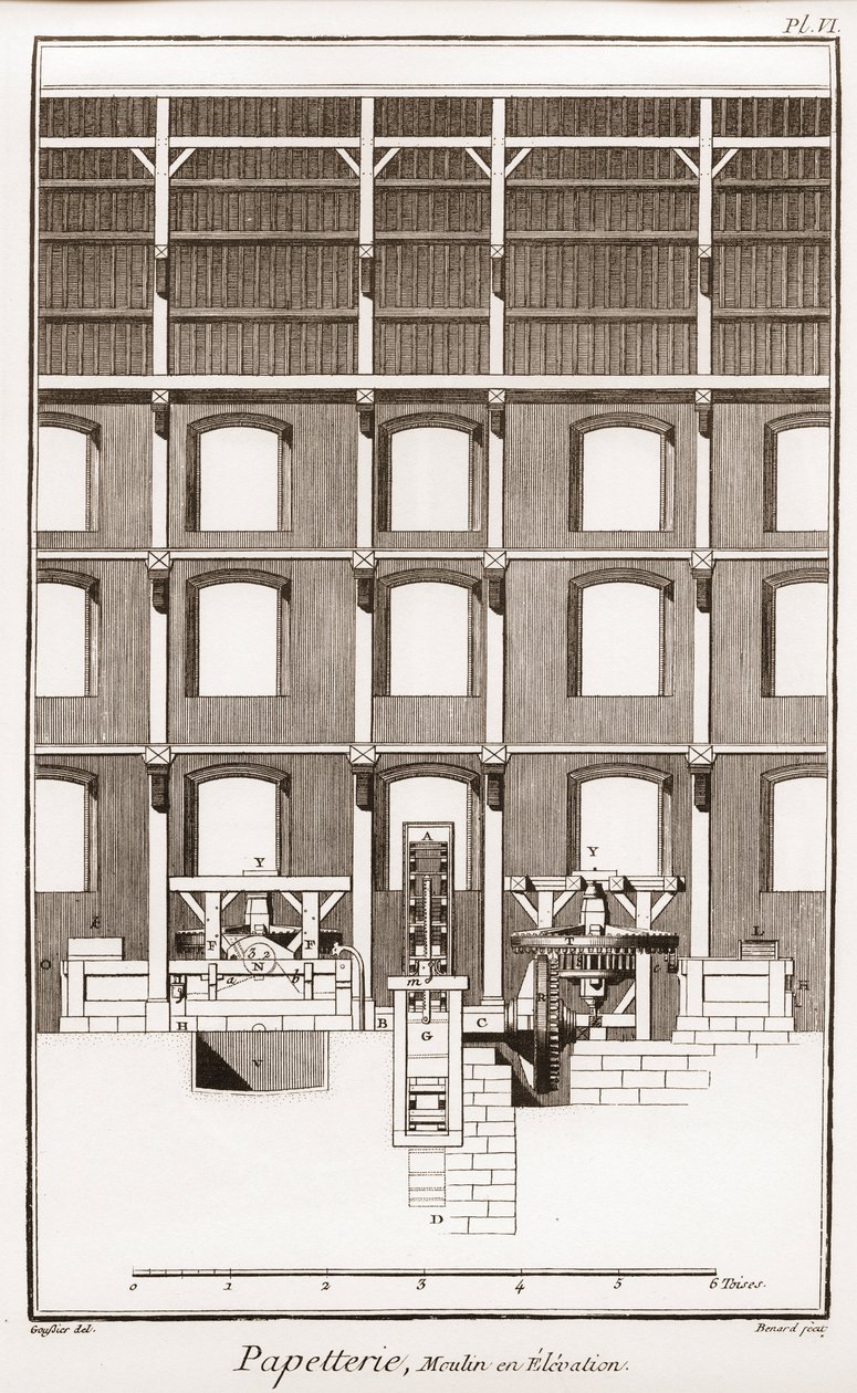 مطحنة الورق - القرطاسية: Moulin en height - "" The Great Encyclopedie، ou Dictionnaire Raisonne des Sciences، des Arts et des Metiers "" (موسوعة أو قاموس العلوم والفنون والمهن) بقلم دينيس ديدرو (1713-1784) و جان دالمبرت بواسطة المدرسة الفرنسية