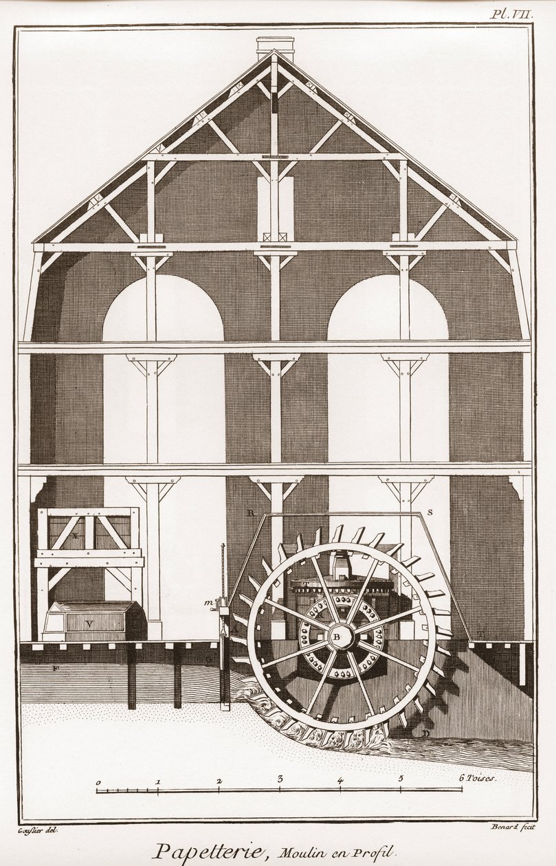 مطحنة الورق - القرطاسية: Moulin en profil - "" The Great Encyclopedie، ou Dictionnaire Raisonne des Sciences، des Arts et des Metiers "(موسوعة أو قاموس العلوم والفنون والمهن) بقلم دينيس ديدرو (1713-1784) وجان دالمبرت (17 بواسطة المدرسة الفرنسية