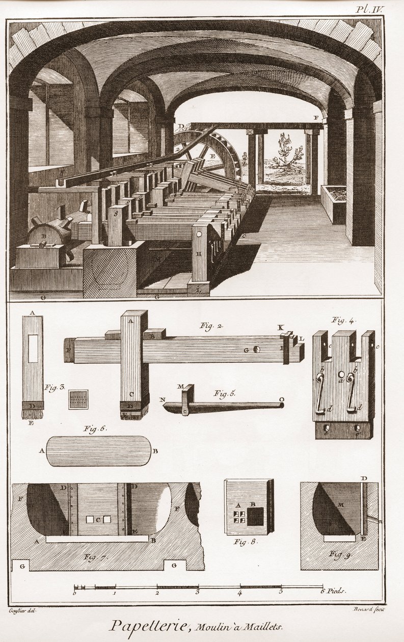 مطحنة الورق - القرطاسية: Moulins a Maillets - "" The Great Encyclopedie، ou Dictionnaire Raisonne des Sciences، des Arts et des Metiers "" (موسوعة أو قاموس العلوم والفنون والمهن) بقلم دينيس ديدرو (1713-1784) و جان دالمبرت بواسطة المدرسة الفرنسية