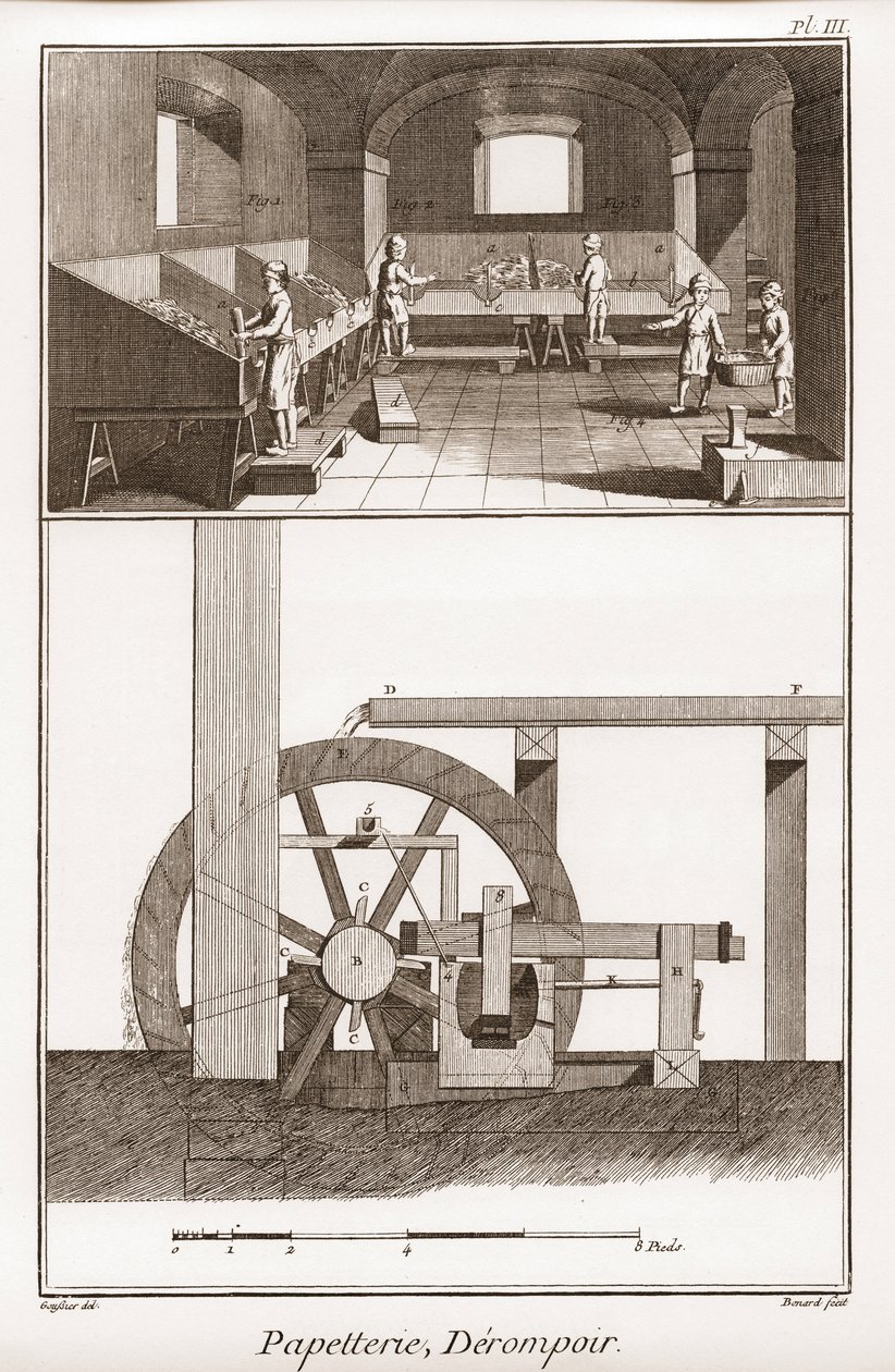 مطحنة الورق - القرطاسية: derompoir - "" The Great Encyclopedie، ou Dictionnaire Raisonne des Sciences، des Arts et des Metiers "" (موسوعة أو قاموس العلوم والفنون والمهن) بقلم دينيس ديدرو (1713-1784) وجان د. أليمبرت (1717-178 بواسطة المدرسة الفرنسية