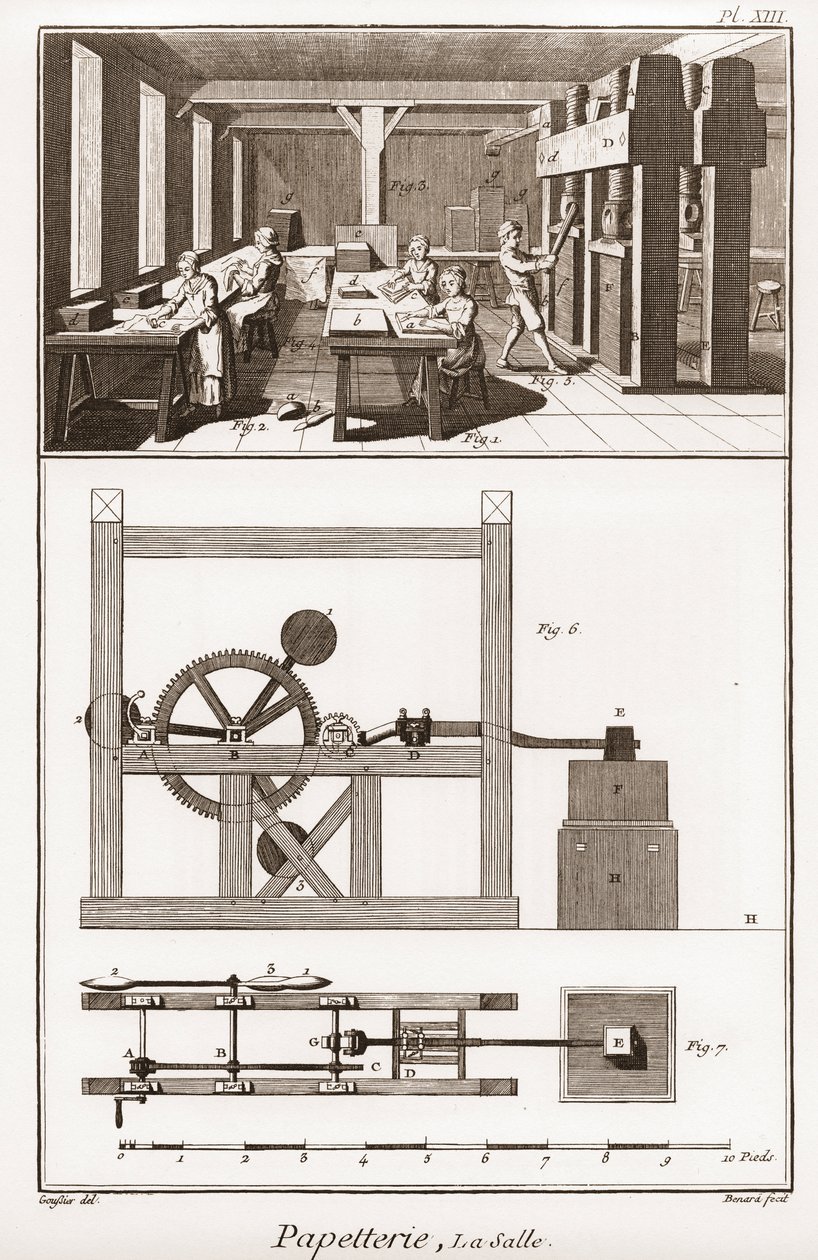 مطحنة الورق - القرطاسية: la salle - "" The Great Encyclopedie، ou Dictionnaire Raisonne des Sciences، des Arts et des Metiers "(موسوعة أو قاموس العلوم والفنون والمهن) بقلم دينيس ديدرو (1713-1784) وجان د. أليمبرت (1717-1783) بواسطة المدرسة الفرنسية