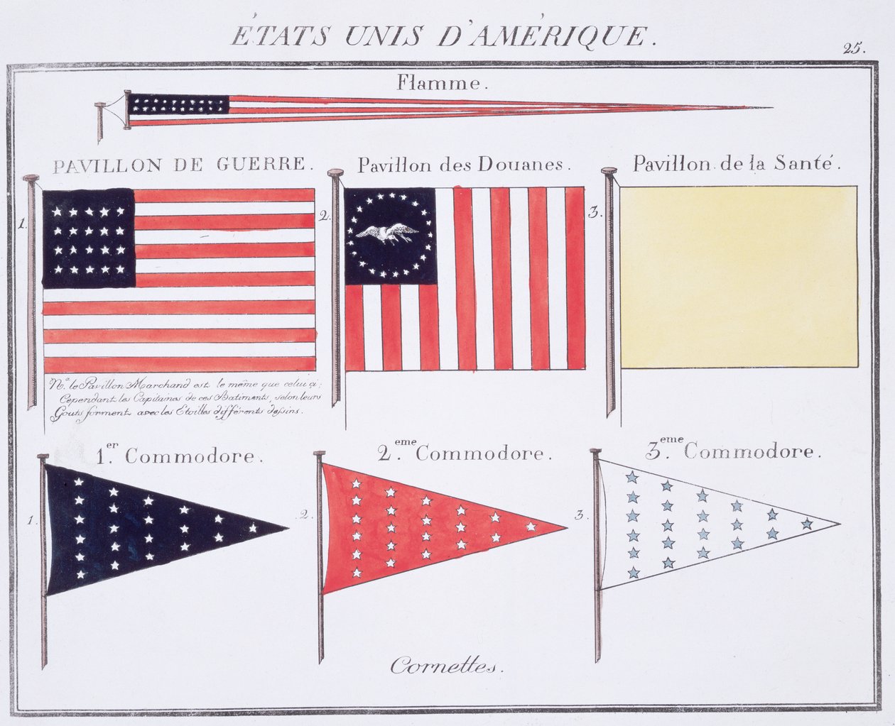 الأعلام البحرية الأمريكية و Pennants ، من كتاب الأعلام الفرنسي ، c.1819 بواسطة المدرسة الفرنسية