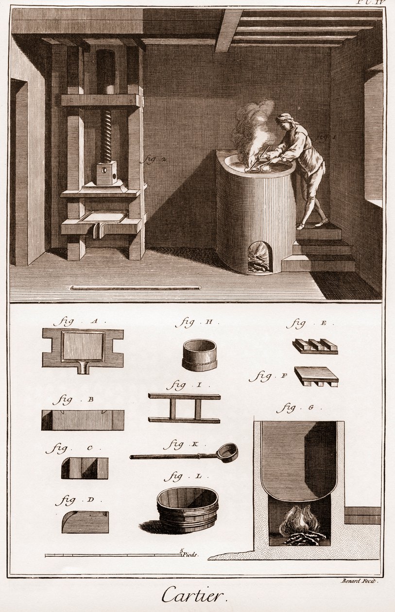 كارتييه - تصنيع بطاقة اللعب - العامل الذي يصنع الغراء على فرنه - "" موسوعة La Grande ، أو Dictionnaire Raisonne des Sciences، des Arts et des Metiers "(موسوعة أو قاموس العلوم والفنون والمهن) بقلم دينيس ديدرو بواسطة المدرسة الفرنسية