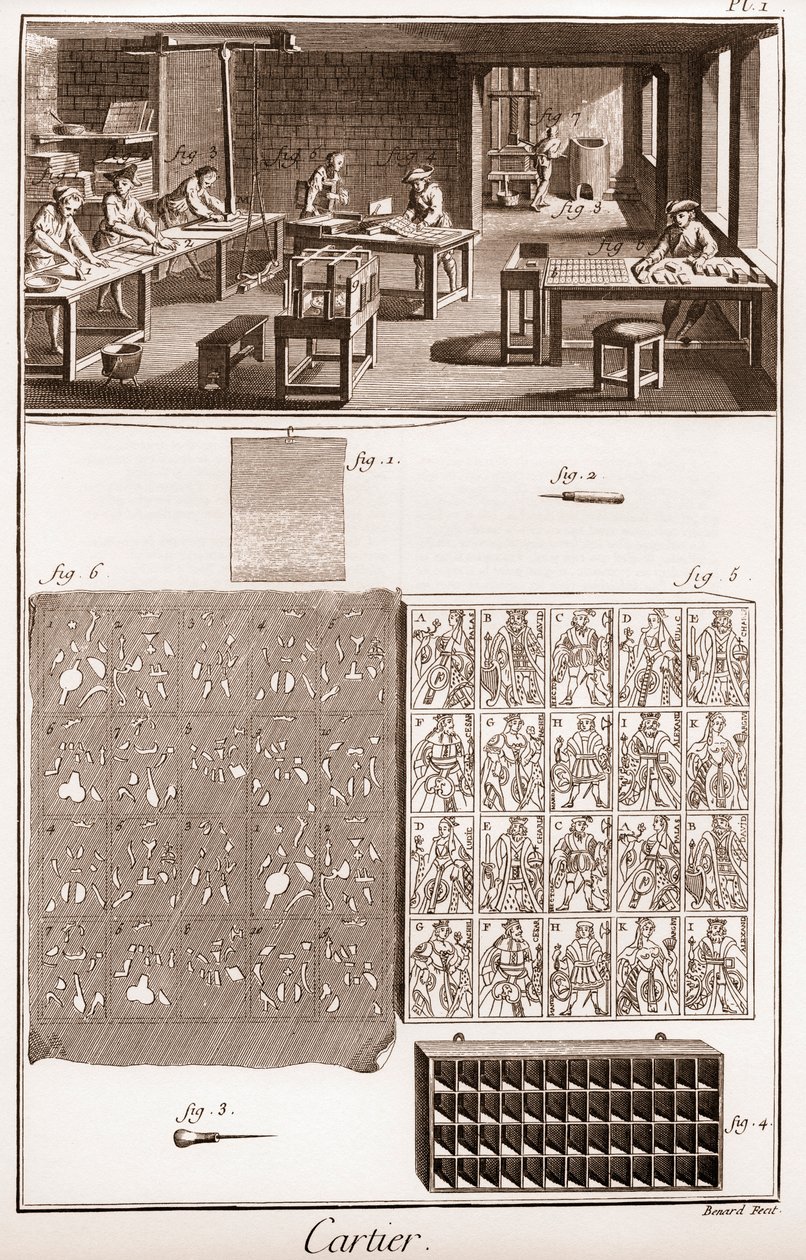 كارتييه - تصنيع أوراق اللعب - "" الموسوعة الكبرى ، ou Dictionnaire Raisonne des Sciences، des Arts et des Metiers "" (موسوعة أو قاموس العلوم والفنون والمهن) بقلم دينيس ديدرو (1713-1784) وجان د ' المبيرت (1717- بواسطة المدرسة الفرنسية