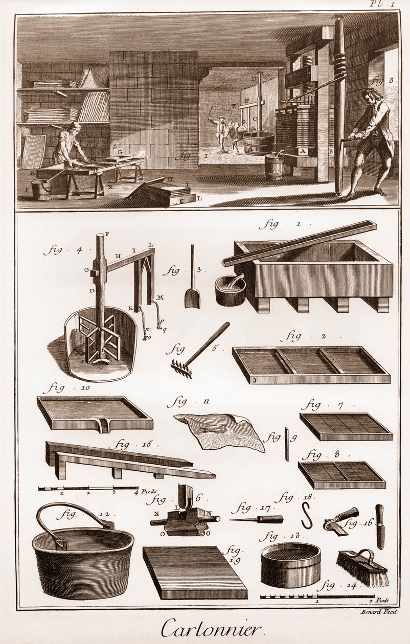 كارتونييه - ورشة صناعة الكرتون - "" الموسوعة الكبرى ، أو Dictionnaire Raisonne des Sciences، des Arts et des Metiers "(موسوعة أو قاموس العلوم والفنون والمهن) بقلم دينيس ديدرو (1713-1784) وجان دالمبيرت ( 1717-1 بواسطة المدرسة الفرنسية