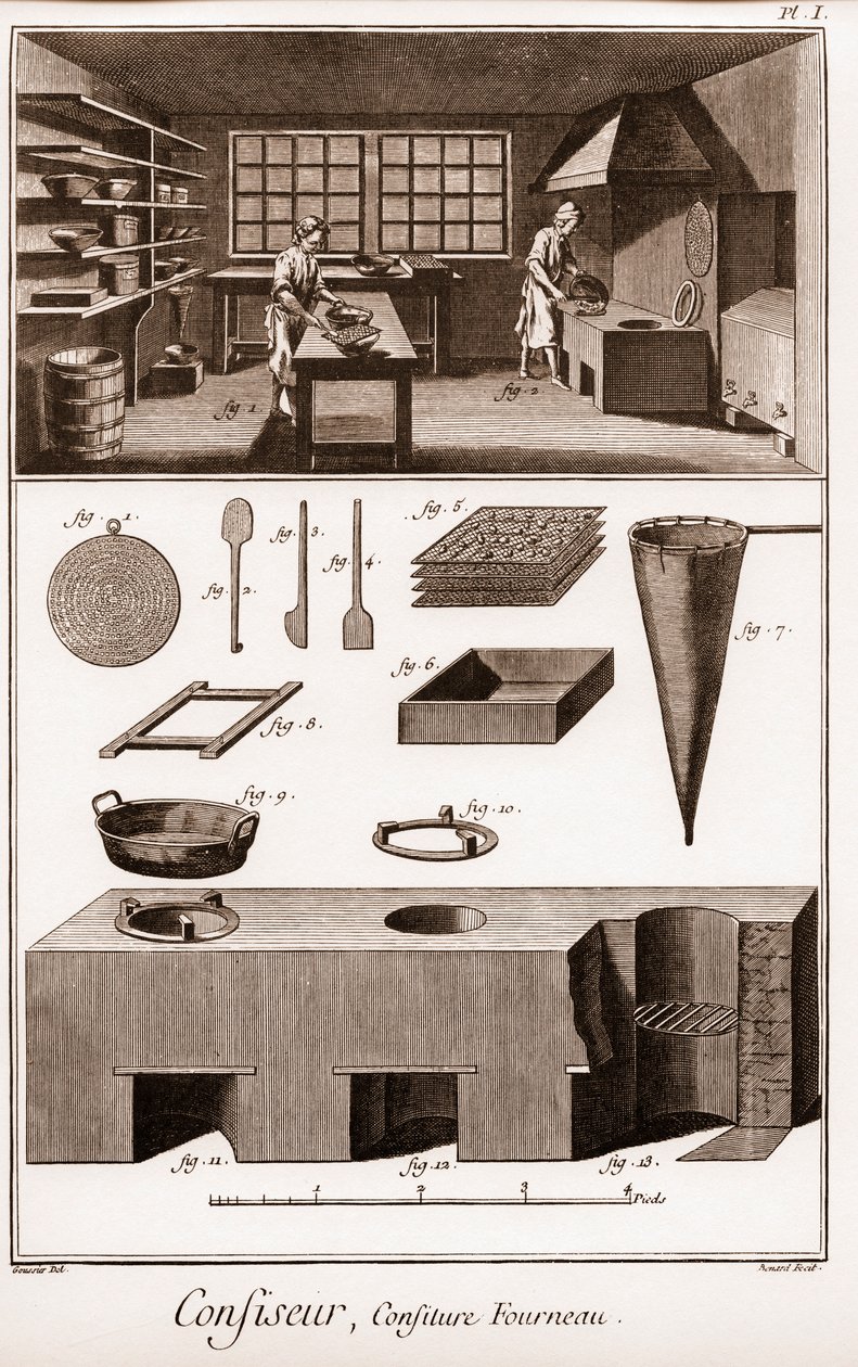 حلواني - "" الموسوعة الكبرى ، ou Dictionnaire Raisonne des Sciences، des Arts et des Metiers "" (موسوعة أو قاموس العلوم والفنون والمهن) بقلم دينيس ديدرو (1713-1784) وجان دالمبيرت (1717-1783) ). بواسطة المدرسة الفرنسية