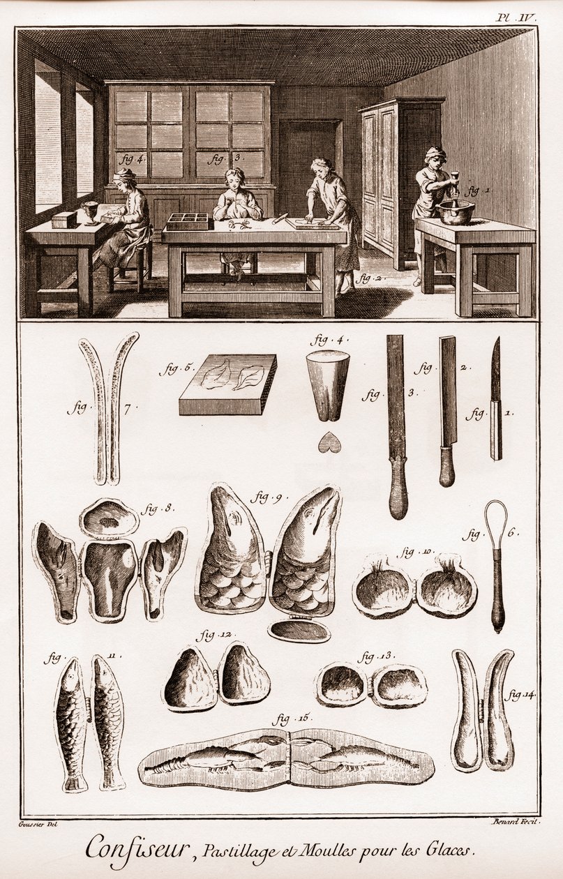 حلواني - معجنات وقوالب للآيس كريم - "" الموسوعة الكبرى ، ou Dictionnaire Raisonne des Sciences، des Arts et des Metiers "" (موسوعة أو قاموس العلوم والفنون والمهن) بقلم دينيس ديدرو (1713-1784) وجان من البيرة بواسطة المدرسة الفرنسية