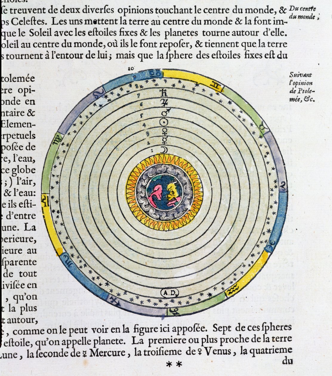 رسم تخطيطي يوضح الأرض في وسط الكون ، وفقًا لبطليموس (fl.127-145 م) بواسطة المدرسة الفرنسية