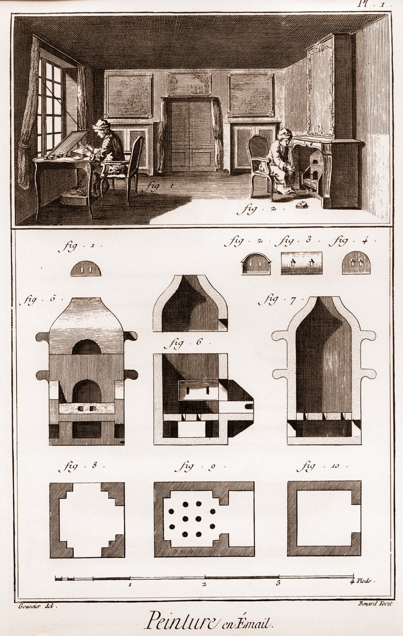 لوحة المينا - "" الموسوعة الكبرى ، ou Dictionnaire Raisonne des Sciences، des Arts et des Metiers "" (موسوعة أو قاموس العلوم والفنون والمهن) بقلم دينيس ديدرو (1713-1784) وجان دالمبيرت (1717- 1783) بواسطة المدرسة الفرنسية
