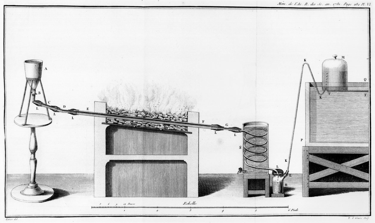 تجربة تحلل الماء ، توضيح من Memoires de lAcademie Royale des Sciences ، 1781 بواسطة المدرسة الفرنسية
