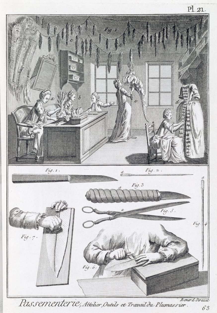 عمال الريش وأدواتهم ، من موسوعة العلوم والعدادات بواسطة دينيس ديدرو (1713-1784) المنشورة ج .1770 بواسطة المدرسة الفرنسية