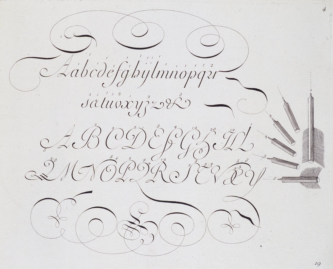 الخط الفرنسي: "" Les vrays Principes de l'art d'writing "، لوحة البداية لسيباستيان رويلت صنعت حوالي عام 1735. بواسطة المدرسة الفرنسية