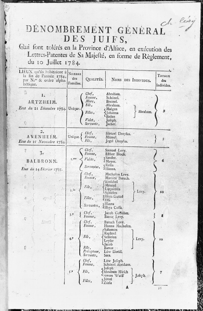 التعداد العام للسكان اليهود في الألزاس ، 1784-85 بواسطة المدرسة الفرنسية