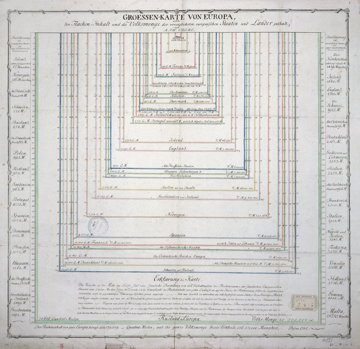 خريطة ألمانية توضح مدى مساحة وعدد سكان الدول الرئيسية في أوروبا ، ج 1785 (انظر أيضًا 741281) بواسطة المدرسة الفرنسية