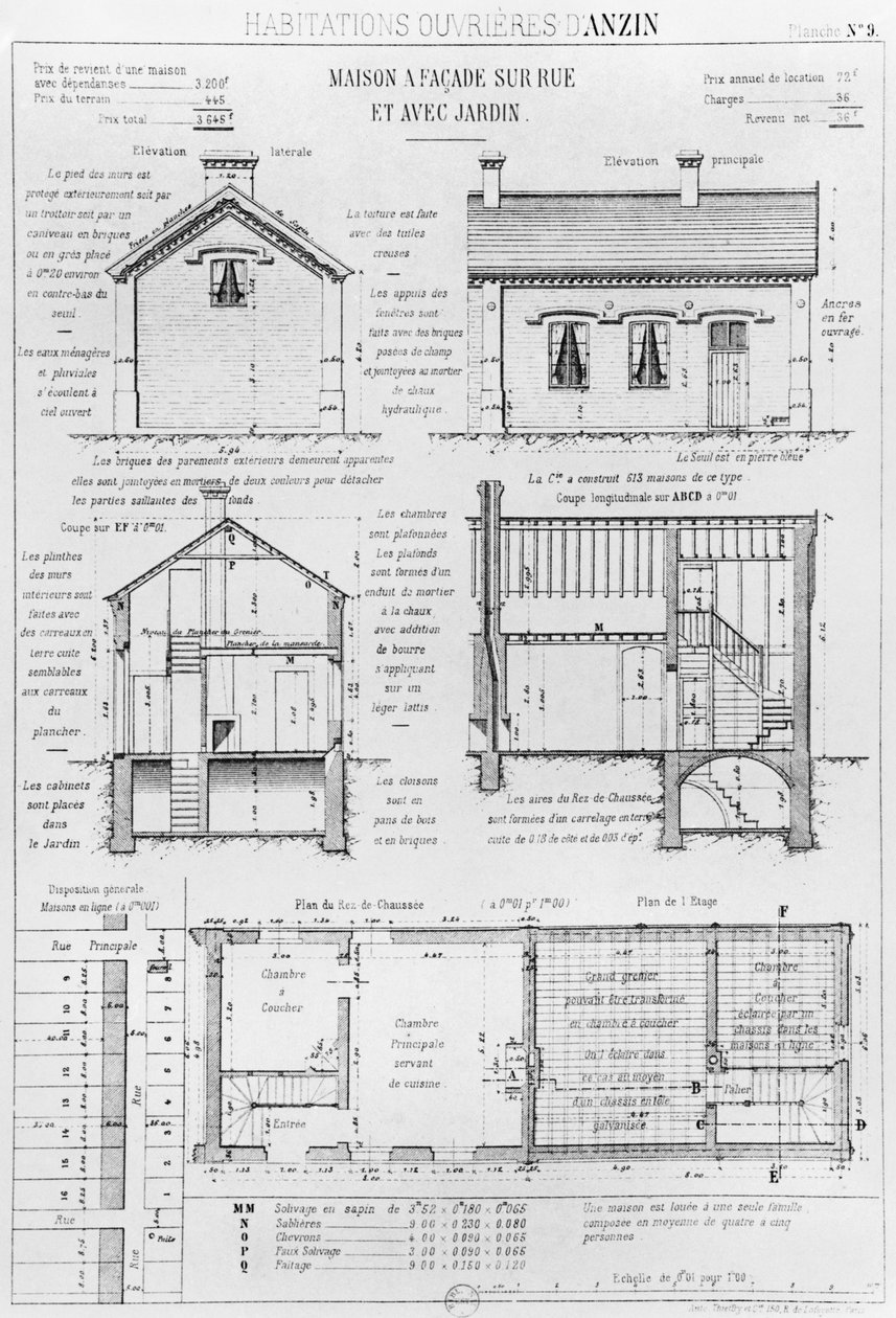 منازل للعمال في أنزين ، اللوحة 9 من Les habitations ouvrieres en tous payays ، الوضع en 1878 ، Avenir بواسطة Emile Muller و Emile Cacheux ، باريس ، تم نشره عام 1879 بواسطة المدرسة الفرنسية