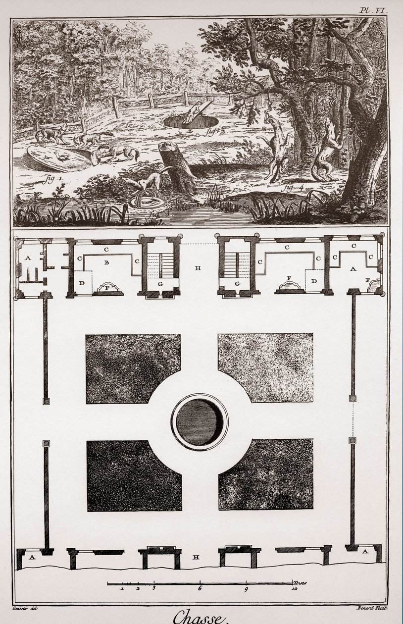 الصيد: أفخاخ لأخذ الثعالب والذئاب وخطة لتربية الكلاب - نقش بواسطة Benard d'apres Goussier - "" La Grande Encyclopedie، ou Dictionnaire Raisonne des Sciences، des Arts et des Metiers "(موسوعة أو قاموس العلوم والفنون و بروفيس بواسطة المدرسة الفرنسية