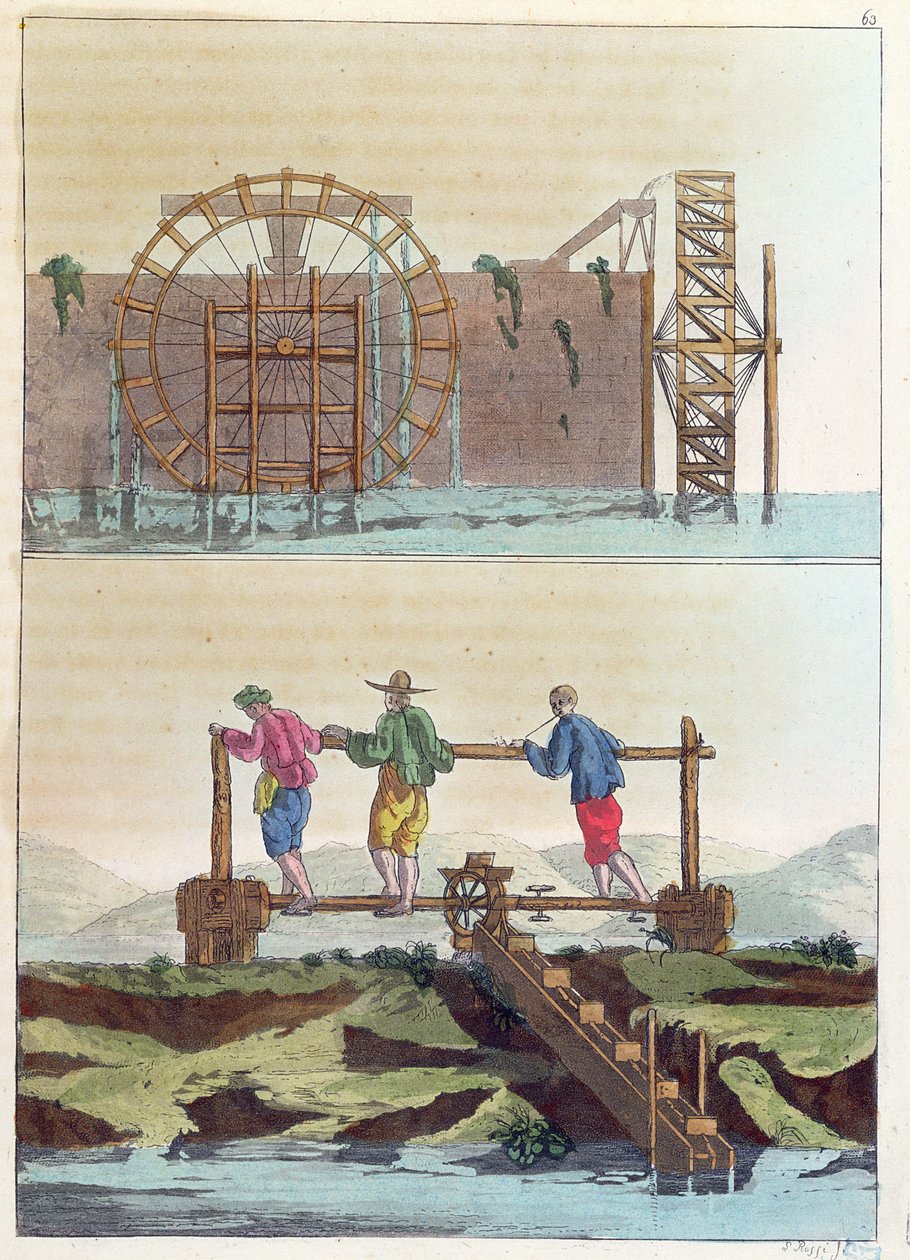 الآلات الهيدروليكية لسقي الحقول ، من Le Costume Ancien et Moderne by Jules Ferrario ، محفورة بواسطة S. Rossi ، c.1819 بواسطة المدرسة الفرنسية