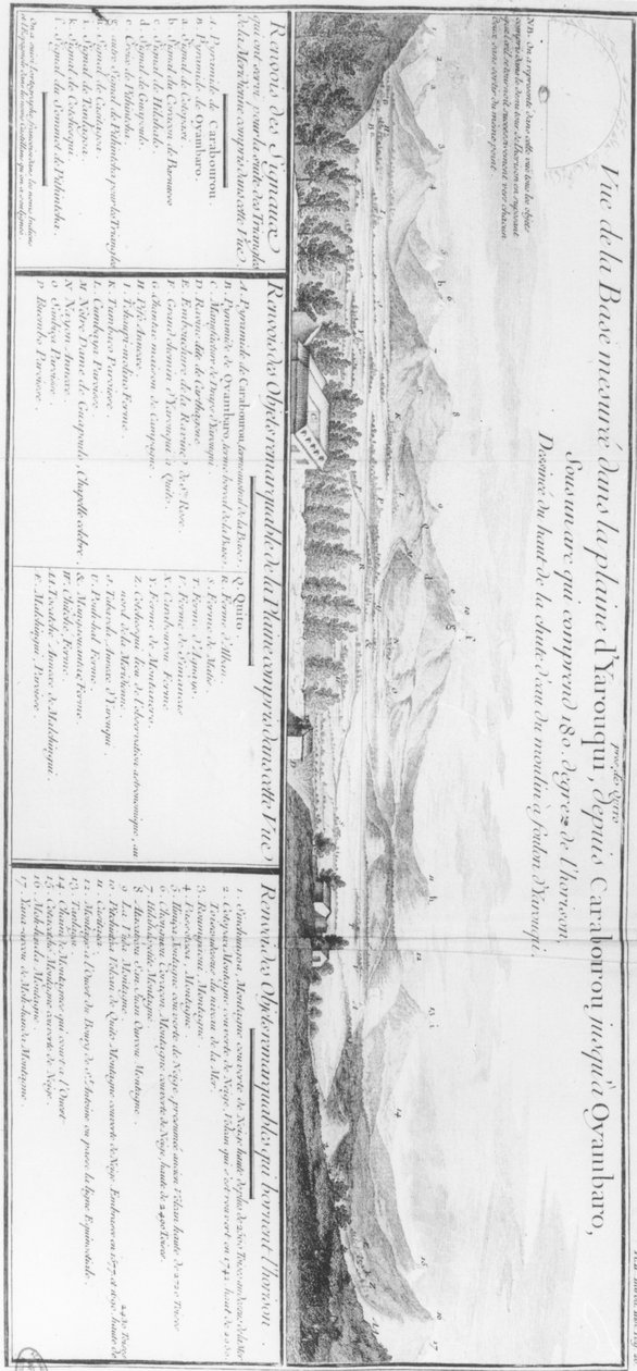 منظر بانورامي لسهل ياروكي ، من فوياج ليكواتر بقلم تشارلز ماري دي لا كوندامين (1701-74) بواسطة المدرسة الفرنسية