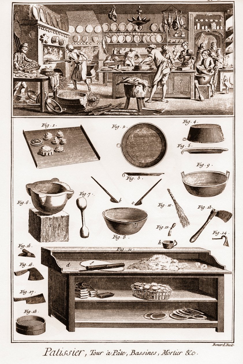 طباخ المعجنات - "La Grande Encyclopedie، ou Dictionnaire Raisonne des Sciences، des Arts et des Metiers" (موسوعة أو قاموس العلوم والفنون والمهن) بقلم دينيس ديدرو (1713-1784) وجان دالمبيرت (1717-1783) بواسطة المدرسة الفرنسية