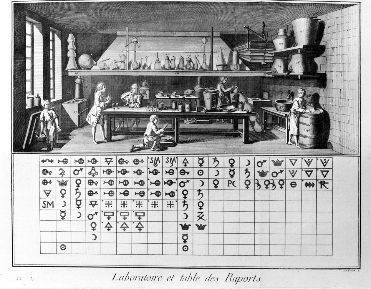 Plate of the Encyclopedia of Diderot and Alembert: Laboratory and table of chemical reports. 18th century. بواسطة المدرسة الفرنسية