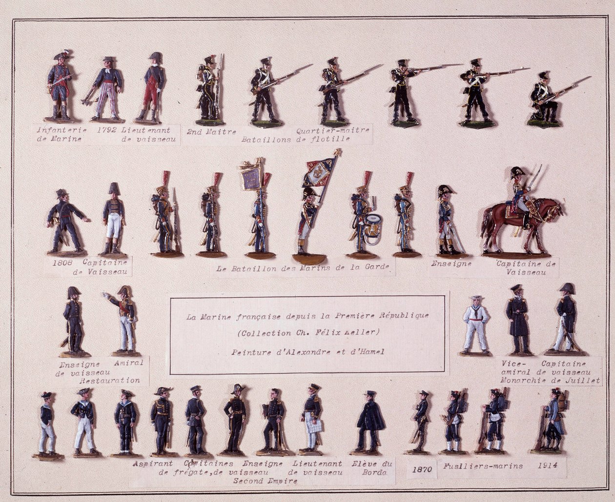 لوحة تمثل الزي الرسمي المختلف للبحرية الفرنسية من Premiere Republique (1792) حتى عام 1914. رسم توضيحي للقرن العشرين بواسطة المدرسة الفرنسية