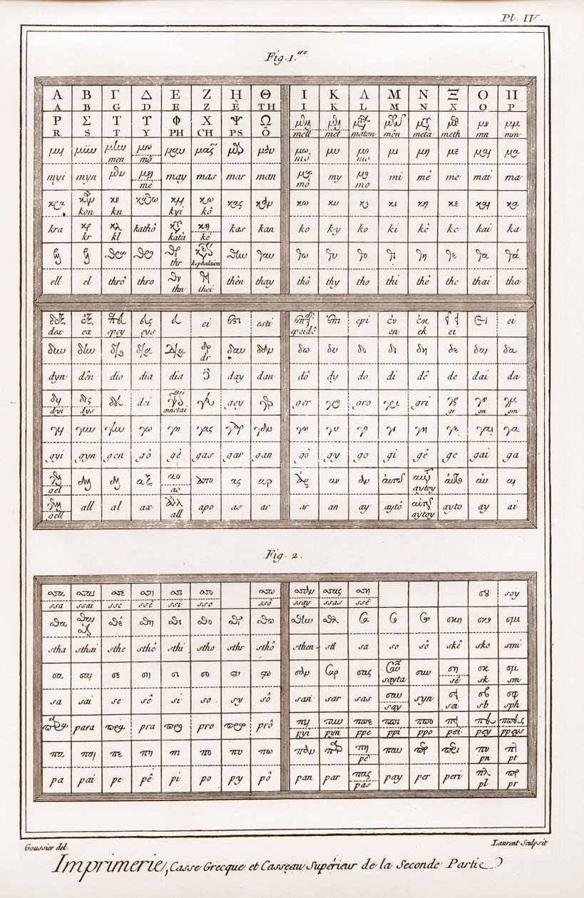 الطباعة: حالة يونانية وكاسو علوي للجزء الثاني - "" La Grande Encyclopedie، ou Dictionnaire Raisonne des Sciences، des Arts et des Metiers "" (موسوعة أو قاموس العلوم والفنون والمهن) بقلم دينيس ديدرو (1713-1784 ) وجون بواسطة المدرسة الفرنسية