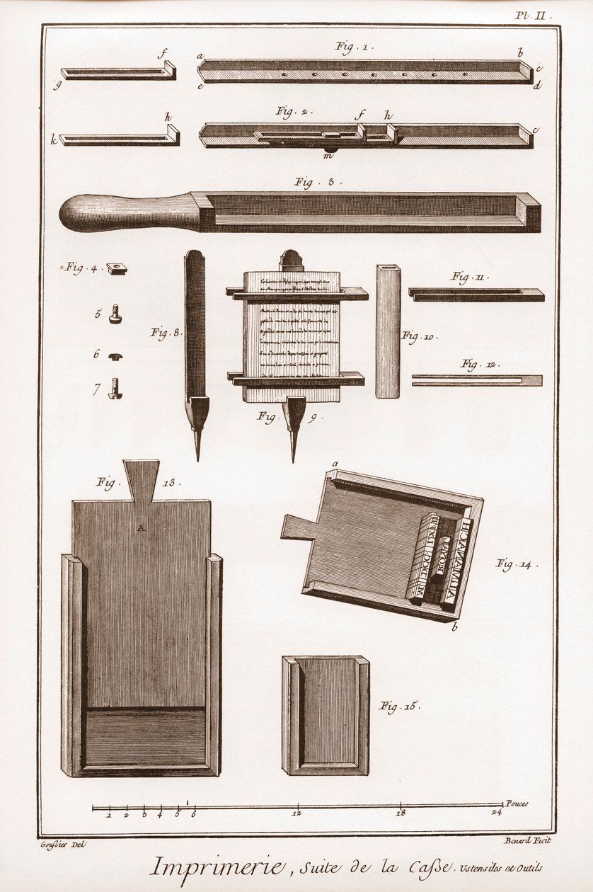 الطباعة: استمرار القضية والأواني والأدوات - "" The Grande Encyclopedie، ou Dictionnaire Raisonne des Sciences، des Arts et des Metiers "(موسوعة أو قاموس العلوم والفنون والمهن) بقلم دينيس ديدرو (1713-1784) و جون بواسطة المدرسة الفرنسية