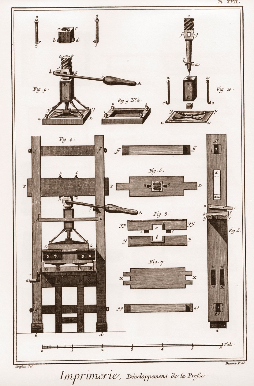 الطباعة: تطوير الصحافة - "" الموسوعة الكبرى ، ou Dictionnaire Raisonne des Sciences، des Arts et des Metiers "" (موسوعة أو قاموس العلوم والفنون والمهن) بقلم دينيس ديدرو (1713-1784) وجان د ' أليمبرت (1717-1783) بواسطة المدرسة الفرنسية