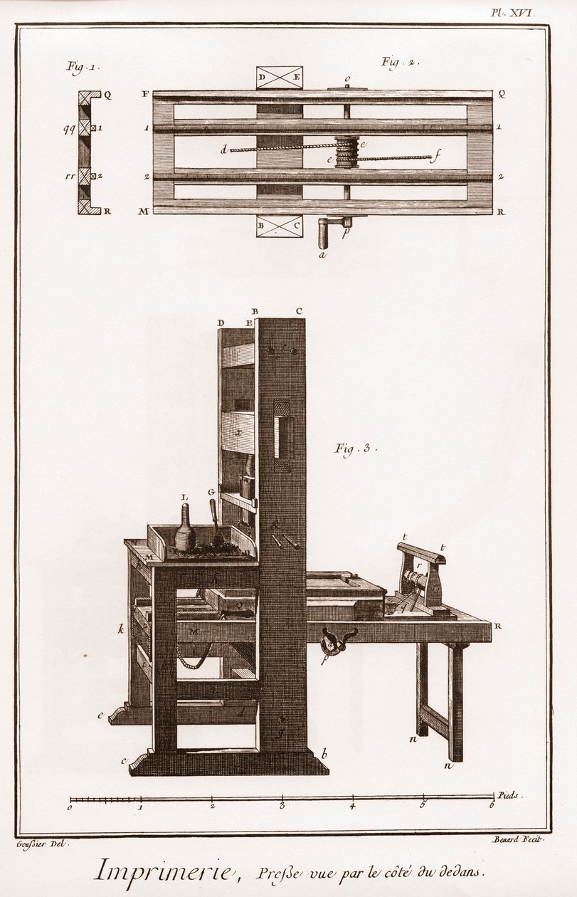 الطباعة: المطبعة التي يُرى من جانب الداخل - "" الموسوعة الكبرى ، ou Dictionnaire Raisonne des Sciences، des Arts et des Metiers "" (موسوعة أو قاموس العلوم والفنون والمهن) بقلم دينيس ديدرو (1713-1784) وجان دالمبرت بواسطة المدرسة الفرنسية