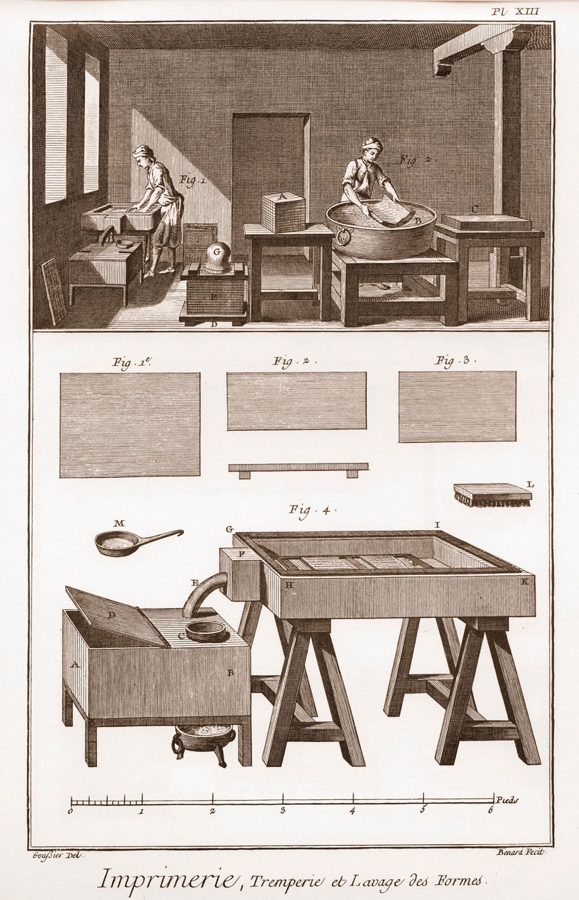 الطباعة: غمس وغسل الأشكال - "" The Grande Encyclopedie، ou Dictionnaire Raisonne des Sciences، des Arts et des Metiers "(موسوعة أو قاموس العلوم والفنون والمهن) بقلم دينيس ديدرو (1713-1784) وجان د ' أليمبرت (1717 بواسطة المدرسة الفرنسية