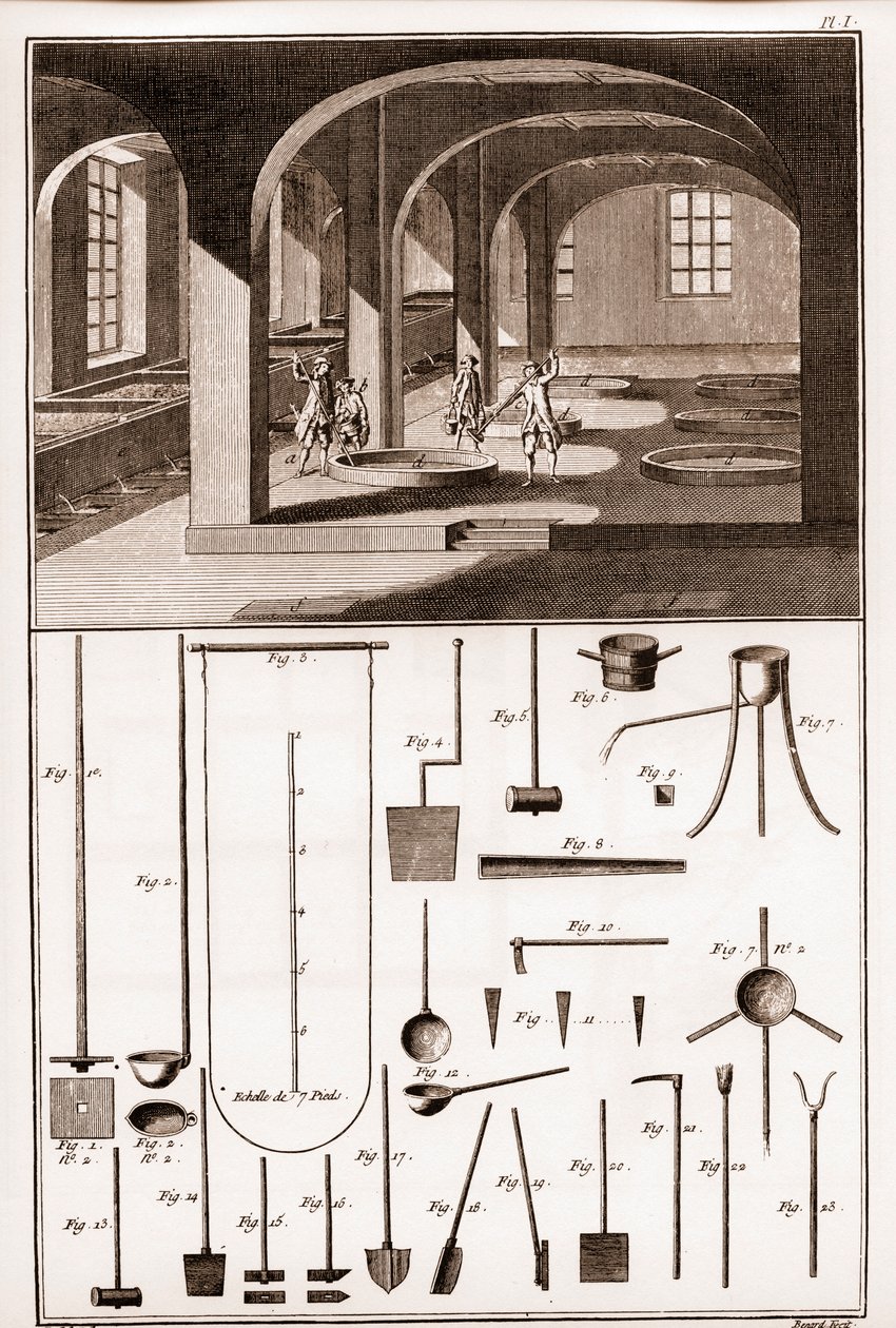 Savonnerie - عمليات مختلفة لتحضير الصابون والأواني - "" الموسوعة الكبرى ، ou Dictionnaire Raisonne des Sciences، des Arts et des Metiers "" (موسوعة أو قاموس العلوم والفنون والمهن) بقلم دينيس ديدرو (1713) بواسطة المدرسة الفرنسية