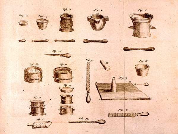 المعدات العلمية ، من عناصر الكيمياء ، أنطوان لوران دي لافوازييه (1743-1794) ، نقشها D.Lizars ، 1796 بواسطة المدرسة الفرنسية