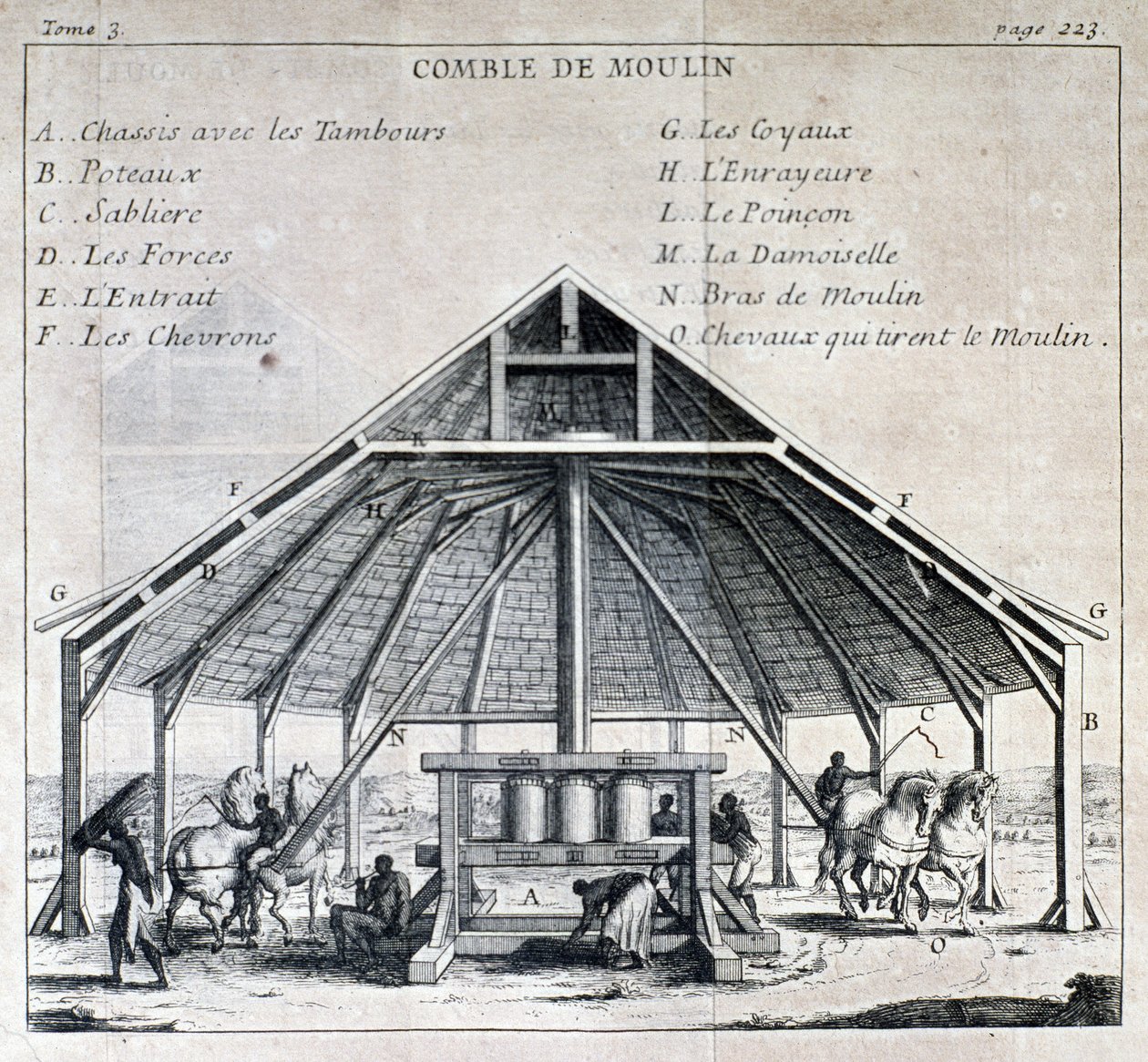 Sugar mill - in “” New voyage to the Isles of America””, by Father Labat, ed. Cavelier, Paris بواسطة المدرسة الفرنسية