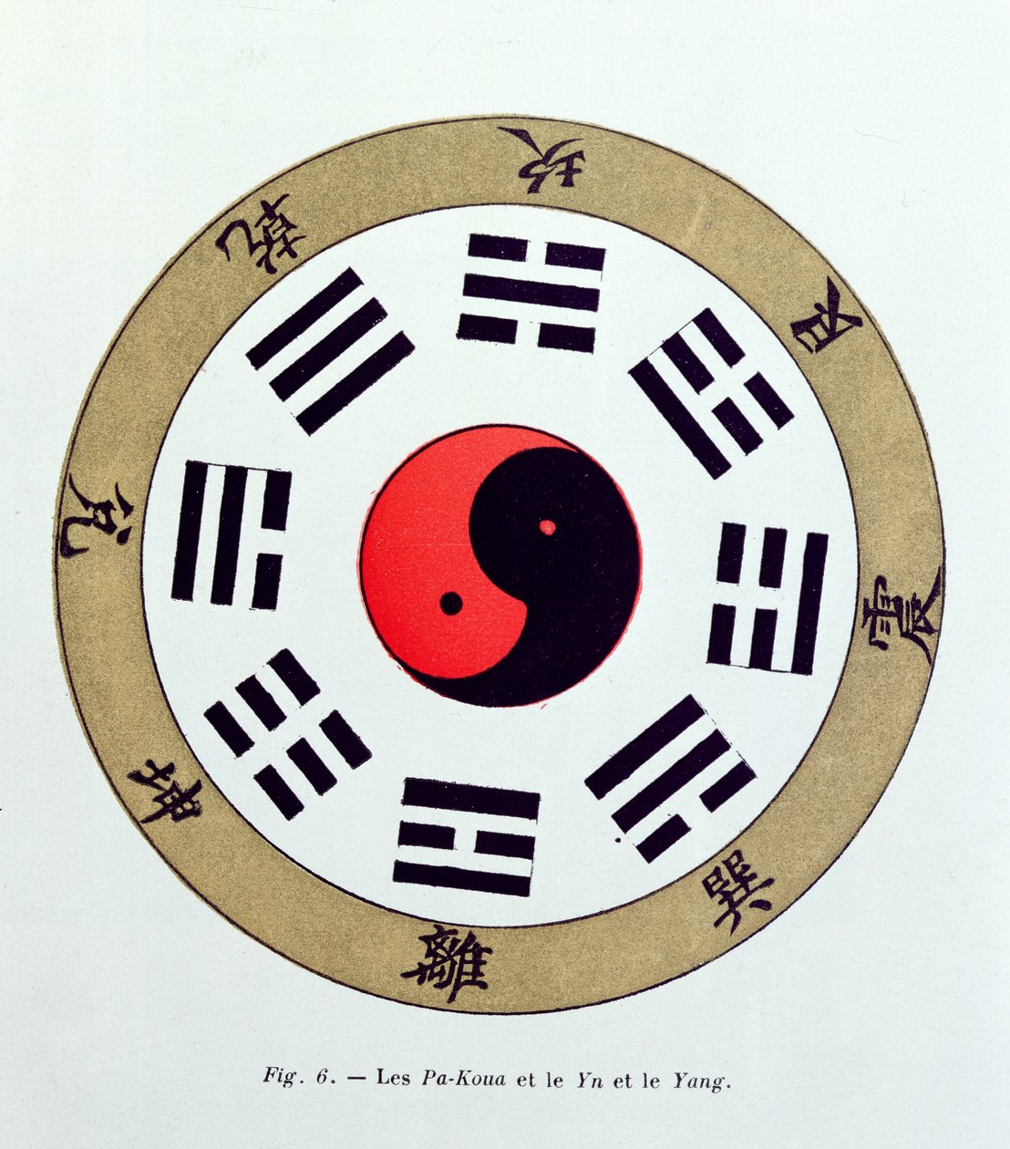 رمز Pa-Kua ، الذي يظهر رموز التغييرات الثمانية ، Trigrams و Yin و Yang بواسطة المدرسة الفرنسية