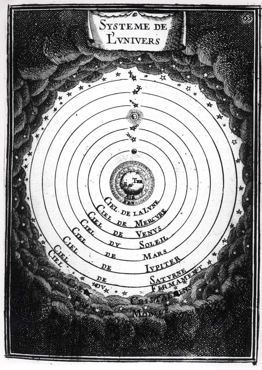 النظام البطلمى ، من وصف de lUnivers بقلم Alain Manesson Mallet (1630-1706) 1683 بواسطة المدرسة الفرنسية