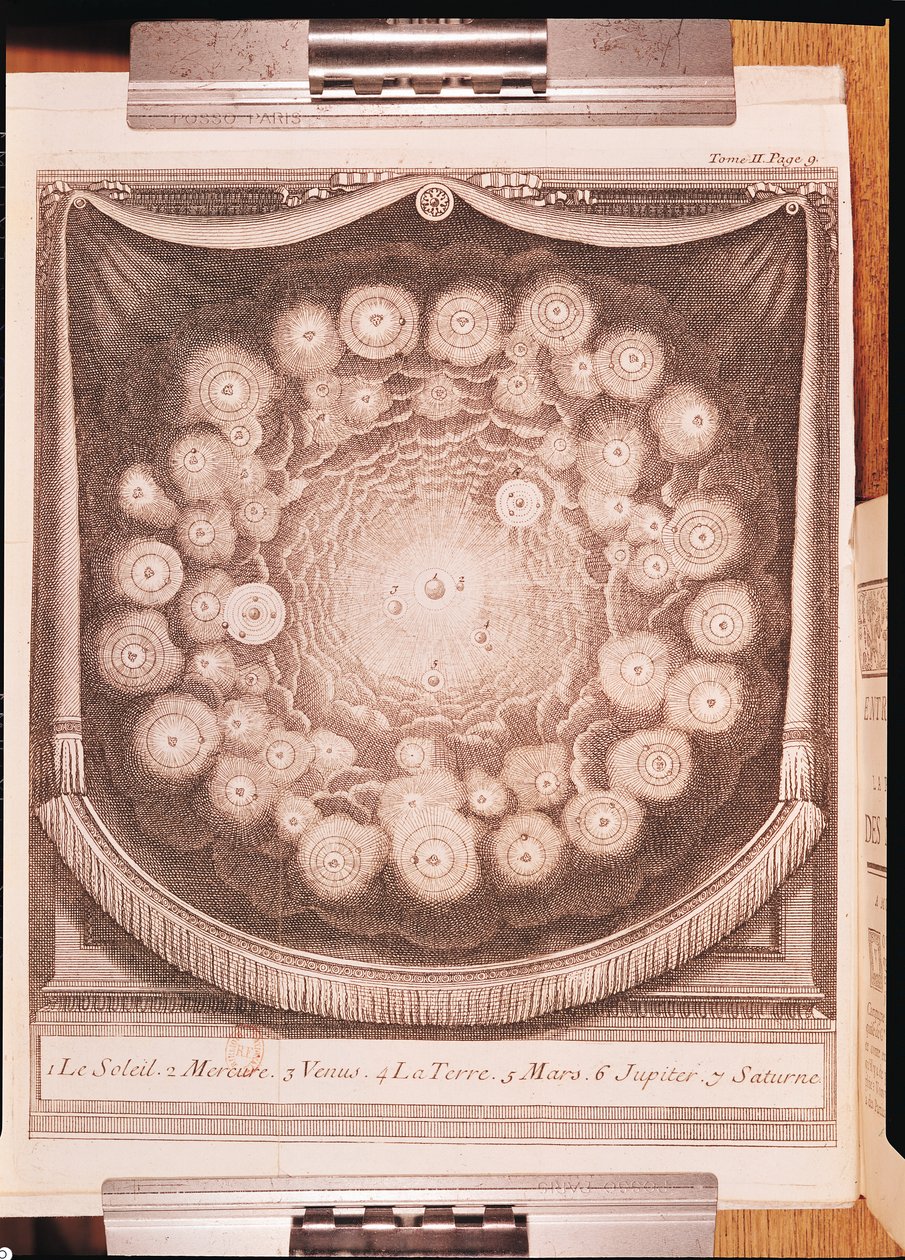 النظام الشمسي ، من مقابلات sur la Pluralite des Mondes ، كتبها برنارد لو بوفييه دي فونتينيل (1657-1757) ، نشر في 1703 بواسطة المدرسة الفرنسية