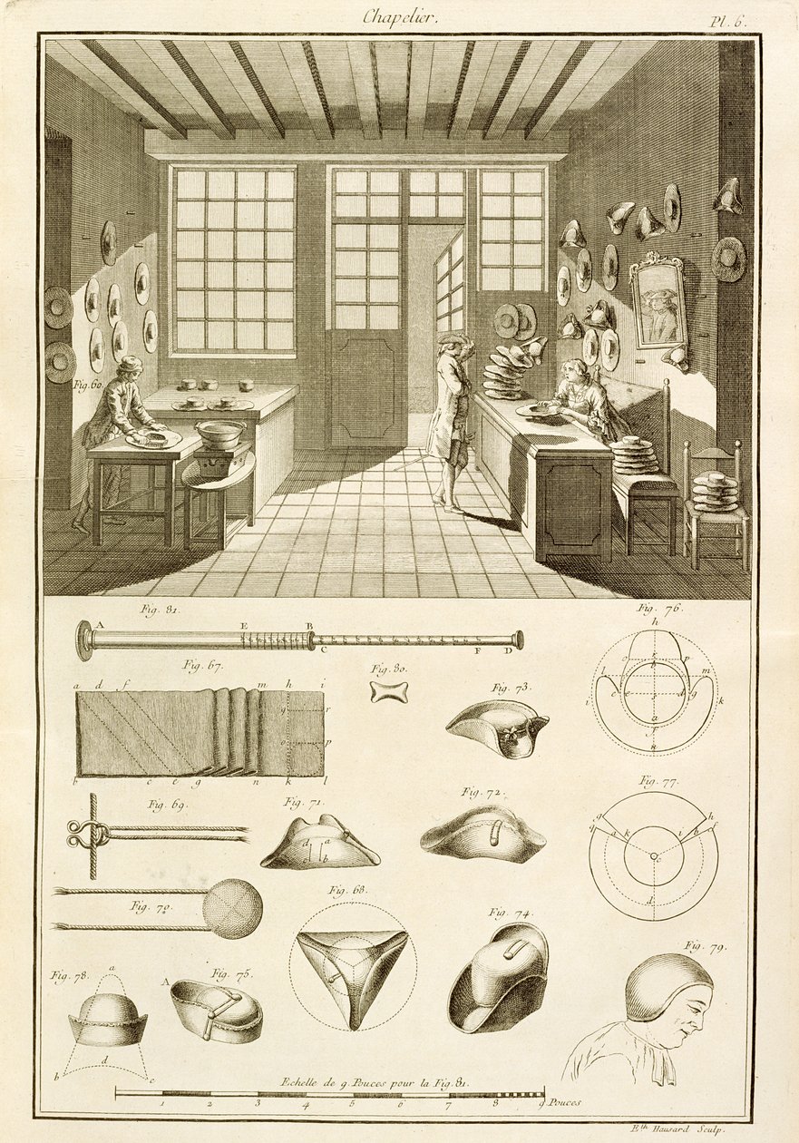 تصنيع القبعات وتصاميم القبعات ، من موسوعة العلوم والعدادات بواسطة دينيس ديدرو (1713-1784) المنشورة ج .1770 بواسطة المدرسة الفرنسية