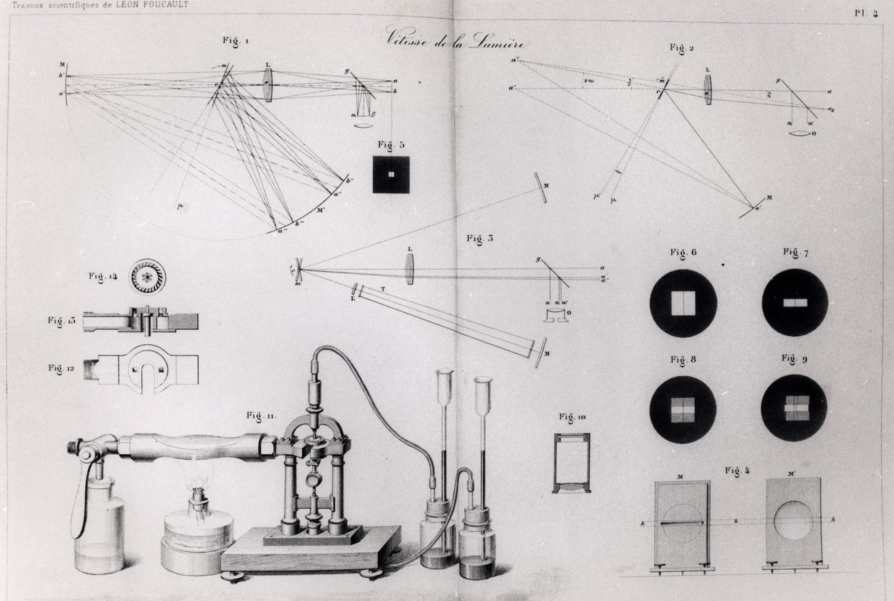 سرعة الضوء ، من Recueil des Travaux Scientifiques de Leon Foucault ، المنشورة في باريس ، 1878 بواسطة المدرسة الفرنسية