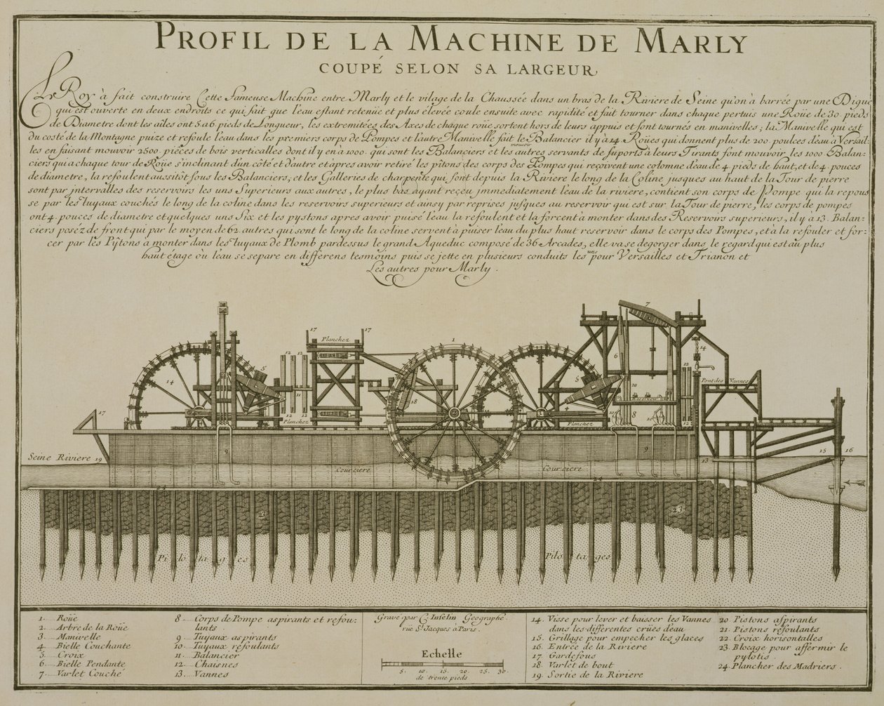 آلة المياه في Marly ، c.1715 بواسطة المدرسة الفرنسية