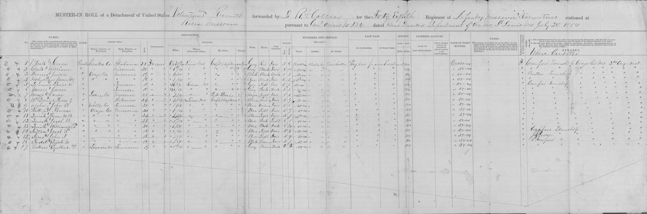 لفة حشد مفرزة من مشاة ميسوري 48 (الاتحاد) ، 24 أكتوبر 1864 بواسطة جورج دبليو هوبكنز
