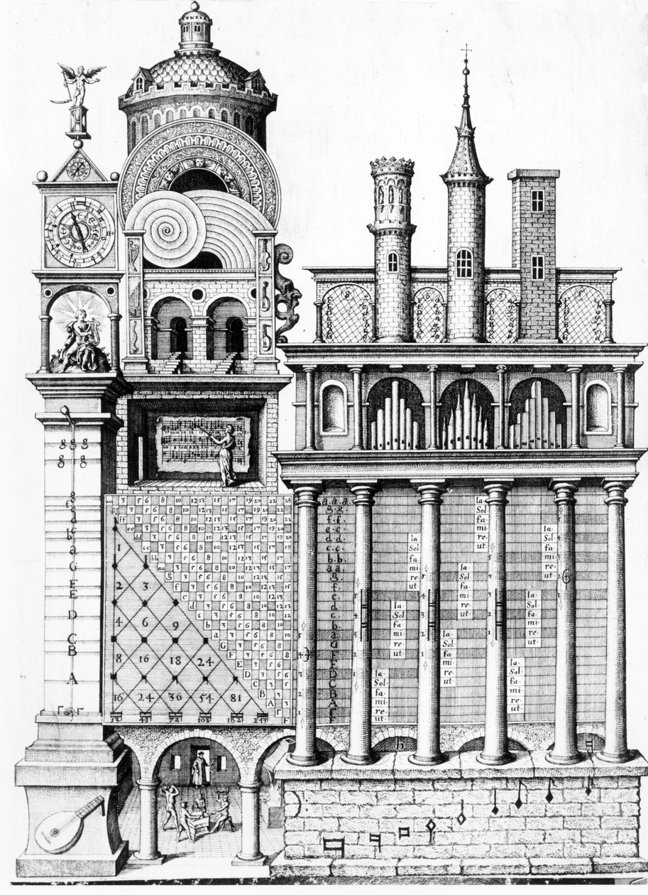 زعم السمع والموسيقى البشرية ، من كل من تاريخ Cosimo في معاهدة قرد الطبيعة الثانية أو Tecnica macrocosmo ، المنشور في فرانكفورت ، 1617-24 بواسطة المدرسة الألمانية