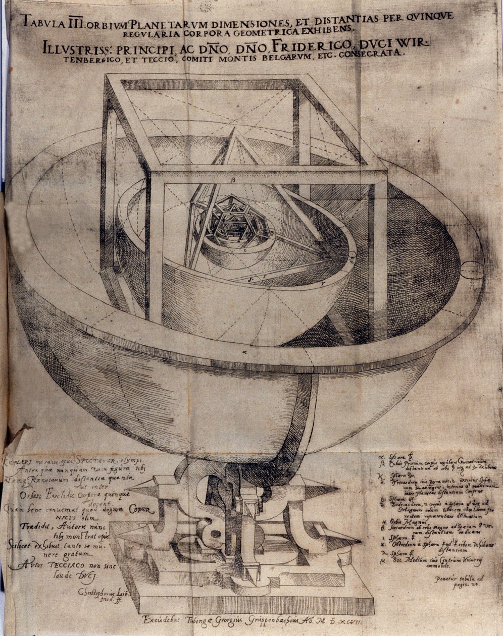 دراسة يوهانس كيبلر (أو كيبلر) (1571-1630): إيضاح للعلاقة بين مسافات الكواكب في الشمس والبوليدررات الخمسة المنتظمة. لوحة مأخوذة من "" De Admirabili ratioe orbium coelestium ... "Tubinga 1596. بواسطة المدرسة الألمانية