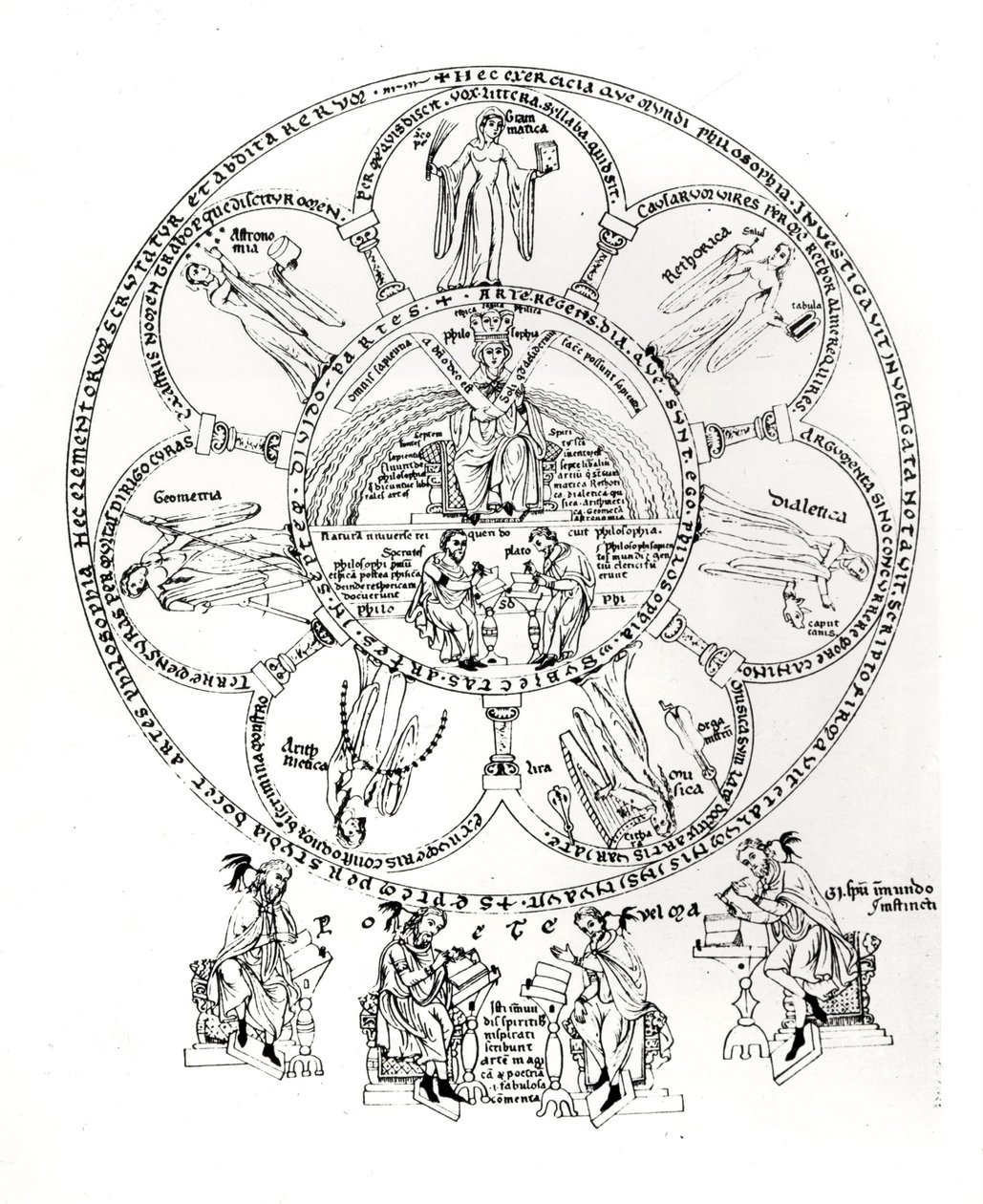 الفنون الليبرالية السبع ، رسم توضيحي من Hortus deliciarum بواسطة Herrade de Landsberg (1125-1195) (حبر على الرق) بواسطة المدرسة الألمانية