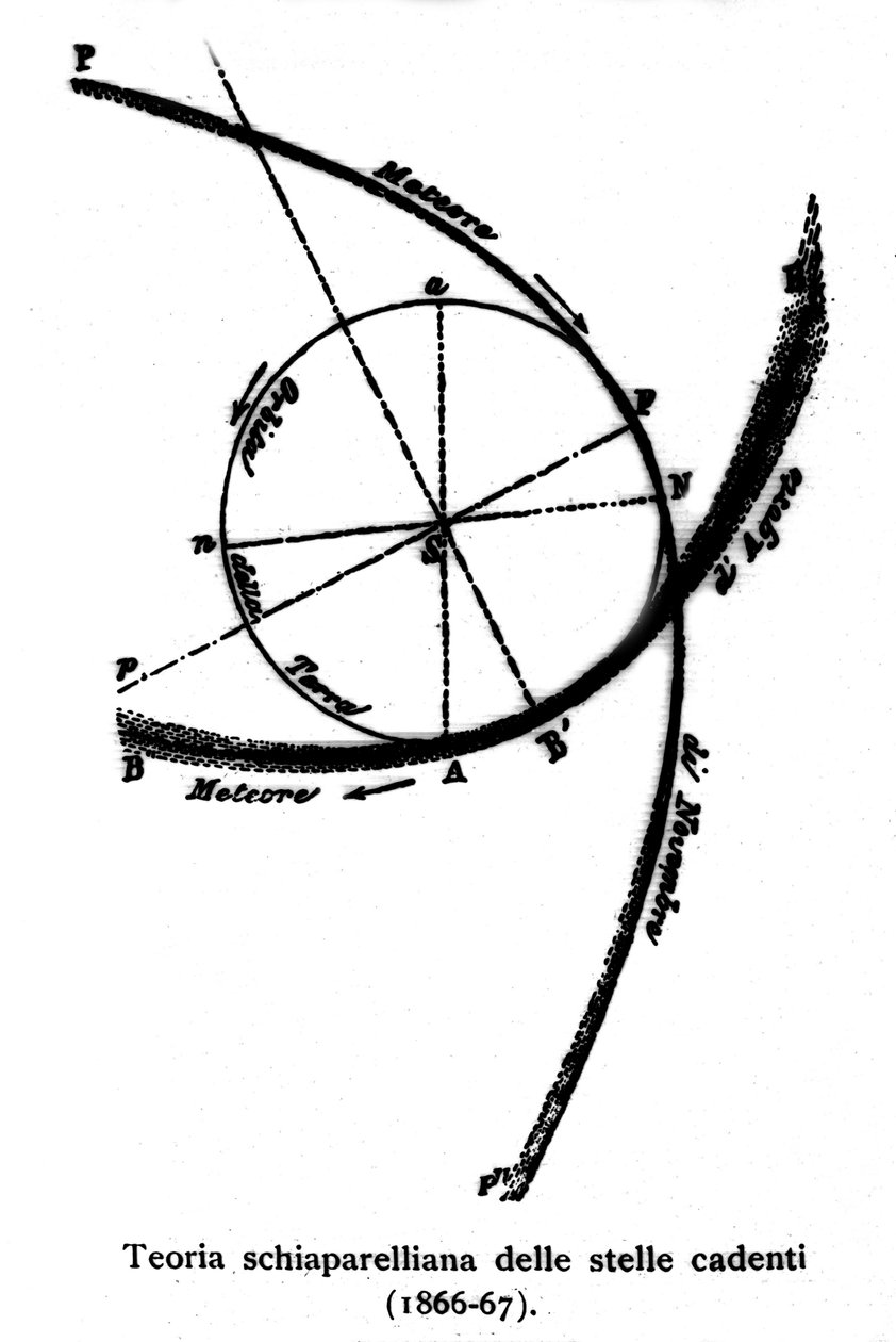 المخطط النظري لنجوم الرماية أدركه عالم الفيزياء الفلكية جيوفاني فيرجينيو شياباريللي (1835-1910). 1866-1867 بواسطة جيوفاني شياباريللي
