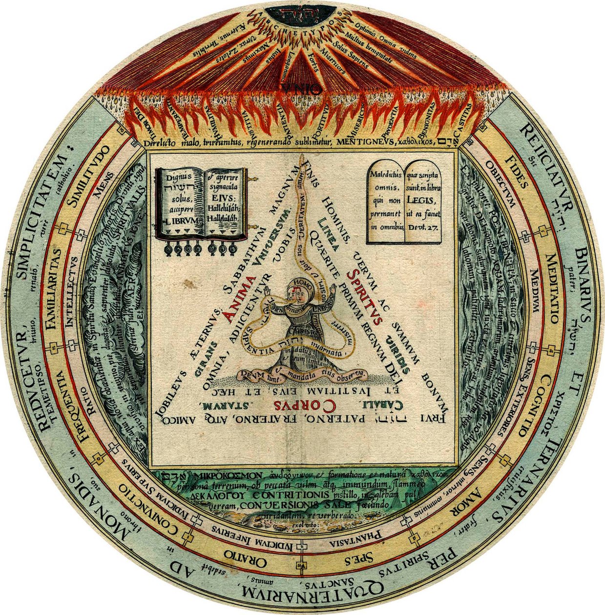 الأربعة ، الثلاثة ، الاثنان ، والواحد ، 1595. بواسطة هانز فريدمان دي فريس