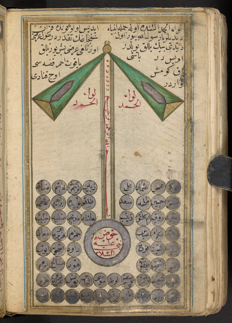 تمثيل رمزي لمحمد يقود الأنبياء إلى السماء ، 1874 بواسطة مدرسة إسلامية