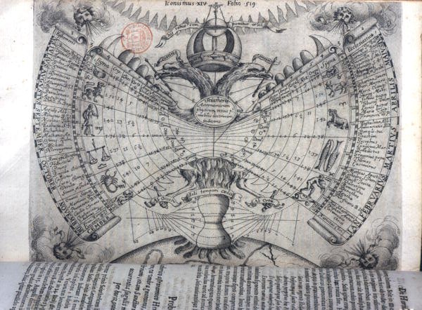 تقويم مع علامات البروج والقديسين المسيحيين الرئيسيين والرموز المجازية ، من "Ars Magna Lucis et Umbrae" ، بقلم أثناسيوس كيرشر (1601-80) روما بواسطة المدرسة الايطالية