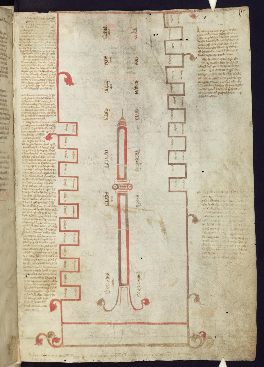 Corpus Christi Oxford MS 255A f.5r Tuba Ductilis التي تمثل العصور السبعة وثلاث مراحل من العالم بواسطة المدرسة الايطالية
