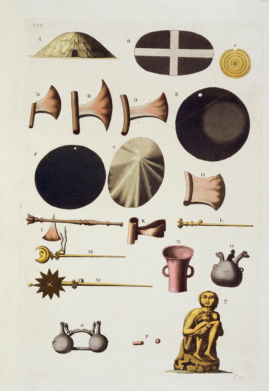 أدوات الإنكا والمصنوعات اليدوية ، بيرو ، من Le Costume Ancien et Moderne ، المجلد الثاني ، اللوحة 22 ، بقلم Jules Ferrario ، نُشرت في 1820s-30s بواسطة المدرسة الايطالية