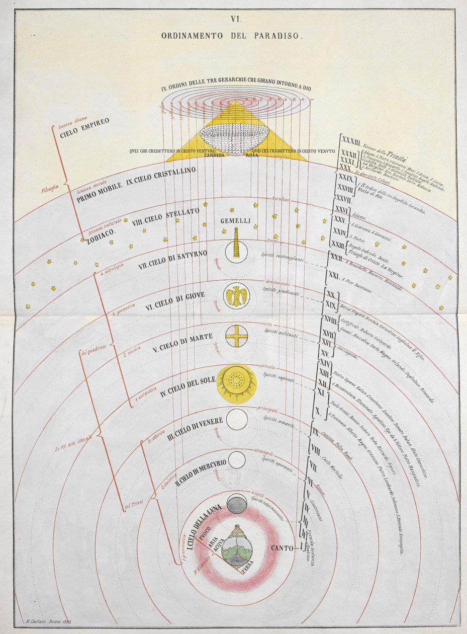 Ordinamento del Paradiso ، مخطط فلكي ، رسم توضيحي من "La Materia Divina Commedia ..." ، بقلم دانتي أليغييري ومايكل أنجلو بوناروتي بواسطة المدرسة الايطالية